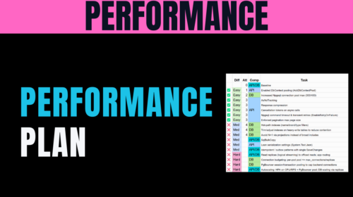 26 Optimizations – Planning the Journey