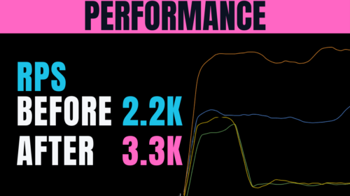 2.2K to 3.3K RPS – 5 Perf Fixes