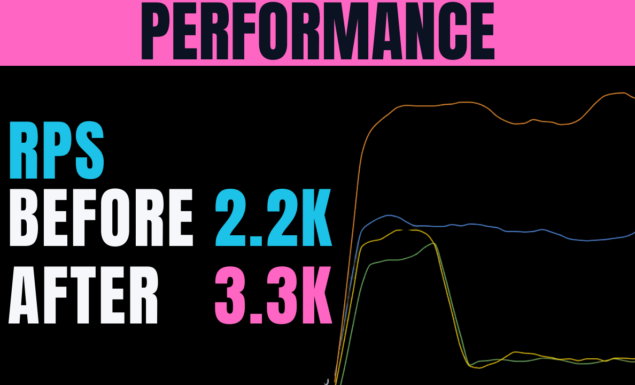 2.2K to 3.3K RPS – 5 Perf Fixes
